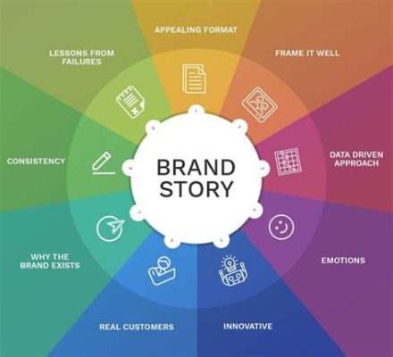  Marketing Management: Unlocking The Secrets Of Brand Storytelling